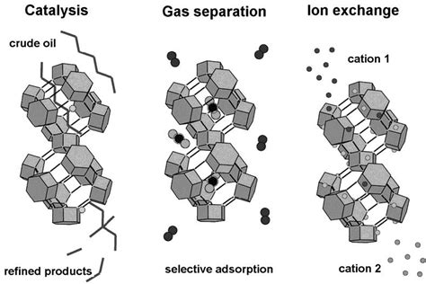 Zeolite: Uma Maravilha Porosa para Catálise e Separação!