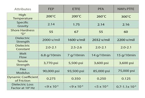  Fluoropolímeros: Desvendando a Magia dos Materiais Resistentes à Quente e Químicos!