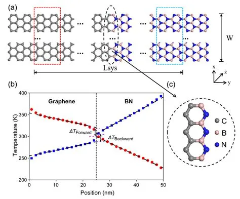  Hexagonal Boron Nitride: Um Campeão de Resistência Térmica e Lubrificação Avançada em Aplicações de Alto Desempenho!