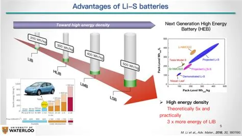  Holtinite: Uma Nova Era para Baterias de Íons de Lítio de Alta Densidade Energética?