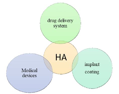  Hidroxiapatita: Uma Joia Escondida para Aplicações Biomédicas Inovadoras!