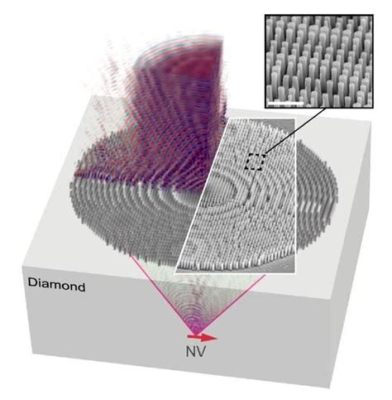  Diamantes Nanoestruturados: Revolucionando a Eletrônica de Próxima Geração e Impulsionando Avanços na Optoeletrônica