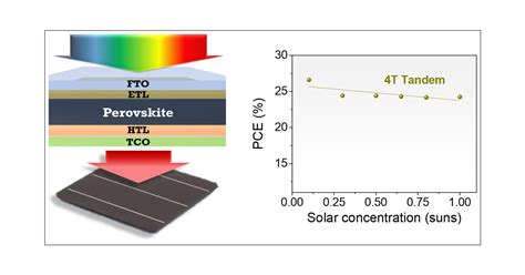  Perovskitas: Revolucionando a Eficiência Solar e Abordagens de Armazenamento de Energia?