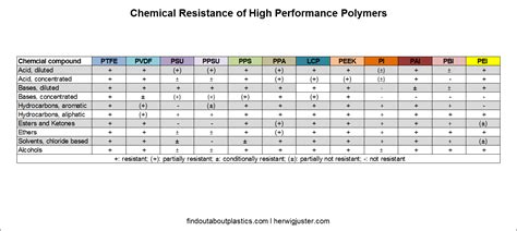  Quinazolines: Um Campeão da Resistência Térmica e Compatibilidade Química para Aplicações de Alta Performance!