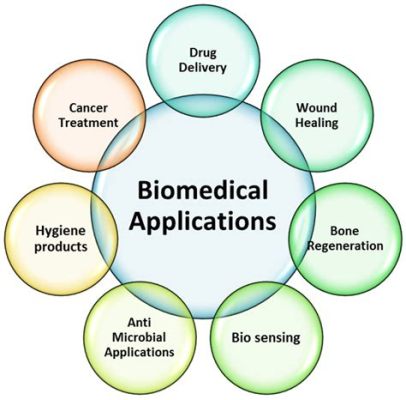  Quitosana: Uma Exploração da Versatilidade em Aplicações Biomédicas e Agrícolas