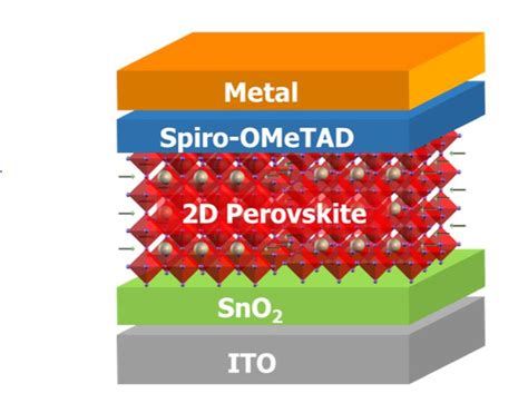 Ruddlesden-Popper Perovskitas: Revolucionando a Eficiência de Células Solares e LEDs!